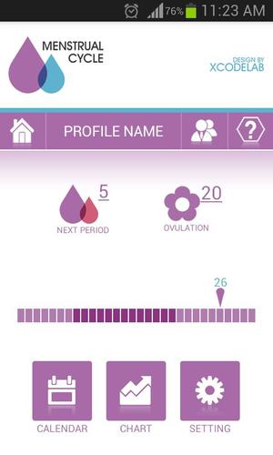 Menstrual Cycle