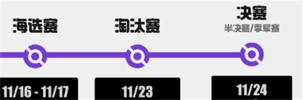 寶可夢大集結傑尼傑尼杯怎麼玩