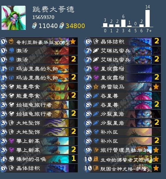Hearthstone Jump Fee Big Brother Deck Information
