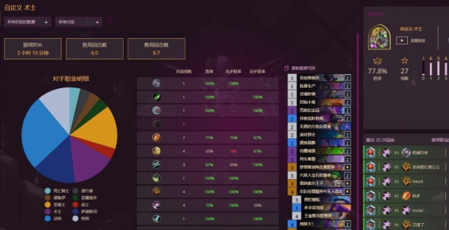 Wie man Hearthstone 40 Selbstliebendeck passt