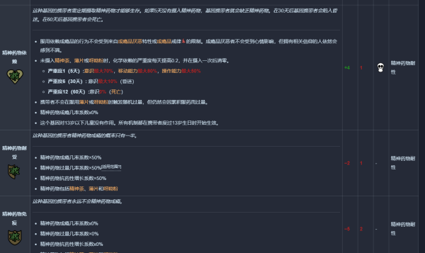 環世界精神藥物依賴治療方法攻略