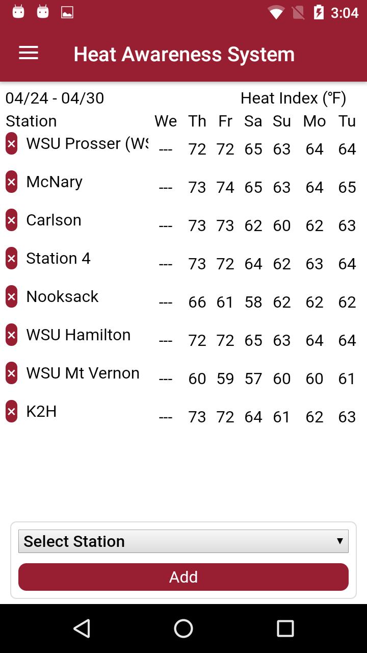 AgWeatherNet Heat Stress