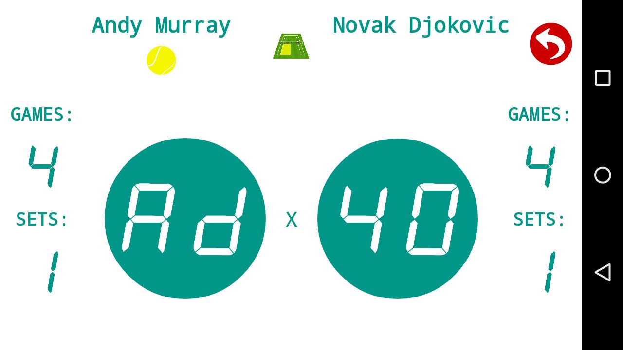 Tennis Score
