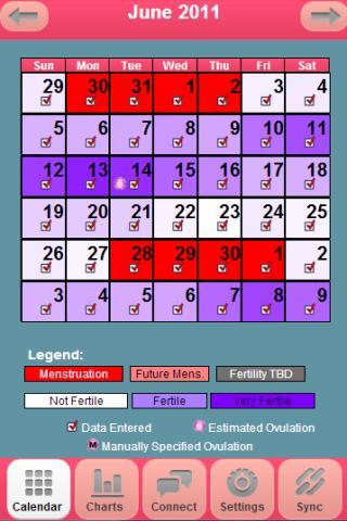 CyclePlus Fertility Tracker