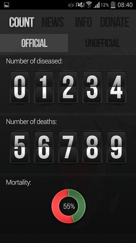 Ebola Outbreak News & Donation